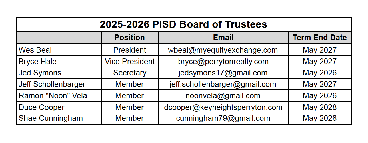 Board Roster